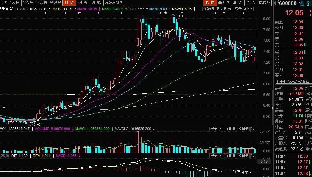 股票投资决策及建议,股票投资有什么问题