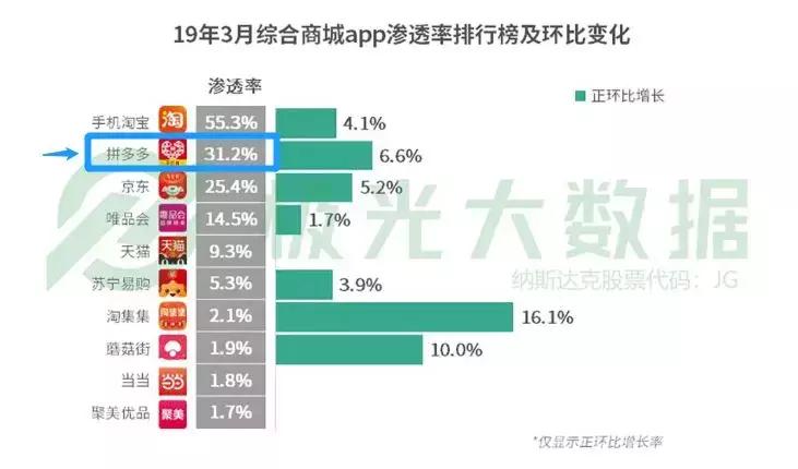 ipad卖得太便宜,ipad卖了可惜吗