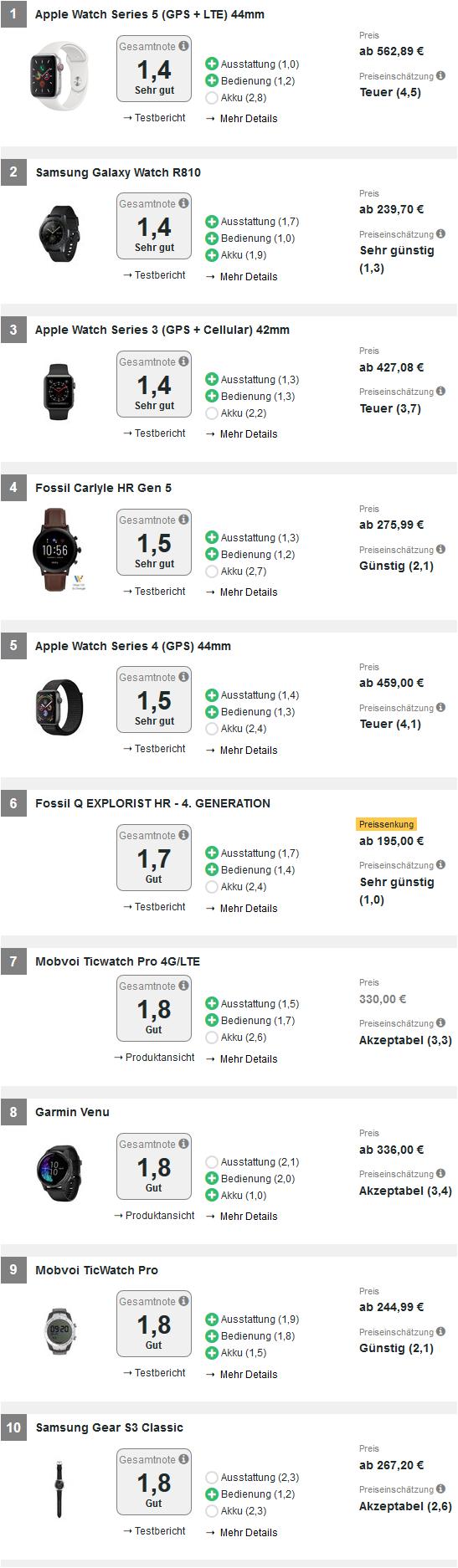 德国排名前十的手表有哪些,盘点世界十款超级智能的智能手表