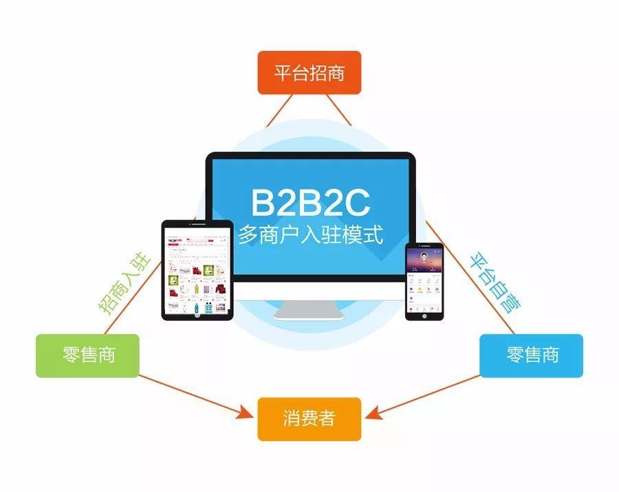 b2c与b2b的需求有哪些区别,b2bb2c商业模式特点是什么