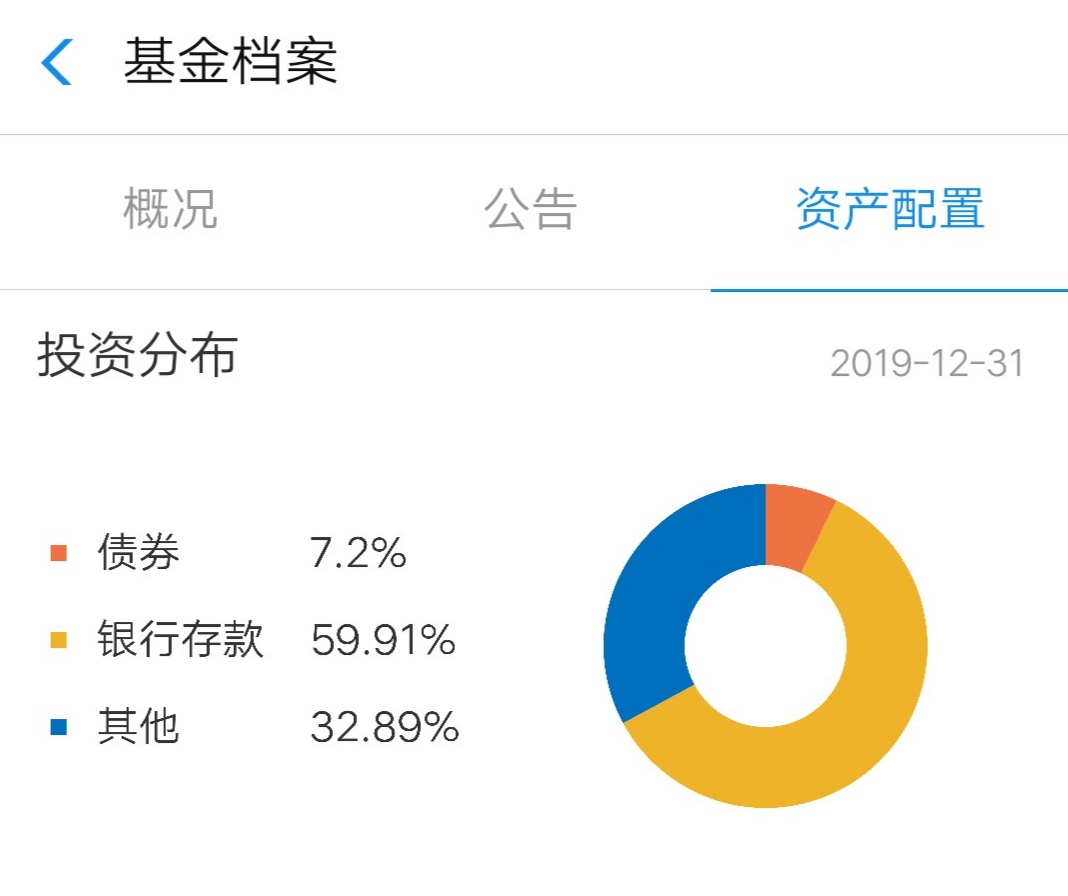 类似于余额宝的东西,银行定期存款零钱通余额宝比较