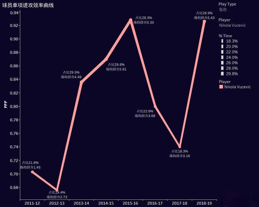 尼克拉·武切维奇：黑山之光，63万人口小国的篮球奇迹