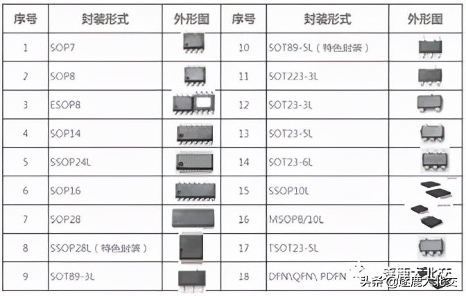 电通2023业绩,半导体芯片年报增长1000%