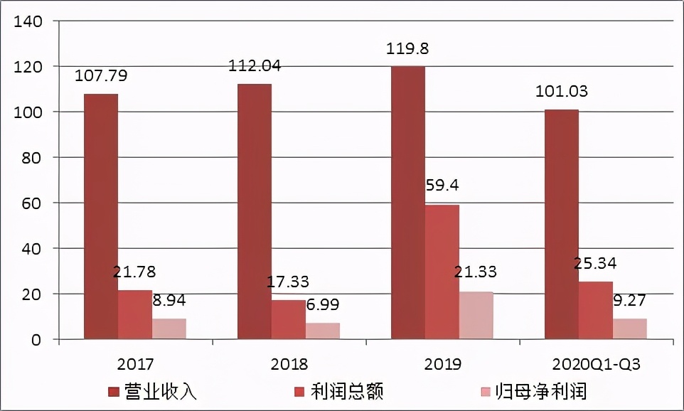 被外企独占90%的「吸入制剂」赛道，正在吸引大量国产厂商介入
