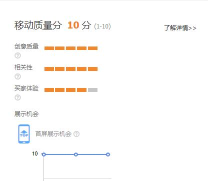 淘宝电商对实体店影响太大了,直通车对淘宝经营的影响
