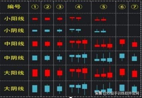 美人肩选股指标,美人肩选股公式源码