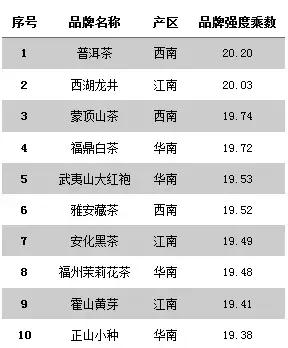 蒙顶山茶藏茶,蒙顶山茶雅安藏茶品牌