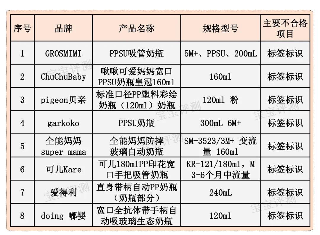 315晚会曝光不合格产品,315都有哪些不合格的产品
