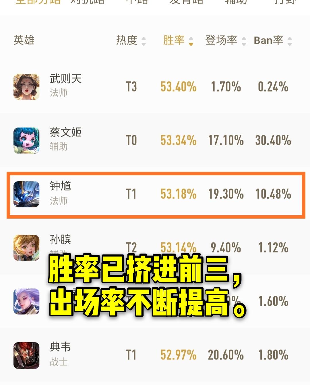 王者荣耀钟馗最新打法,王者荣耀下赛季英雄改动钟馗