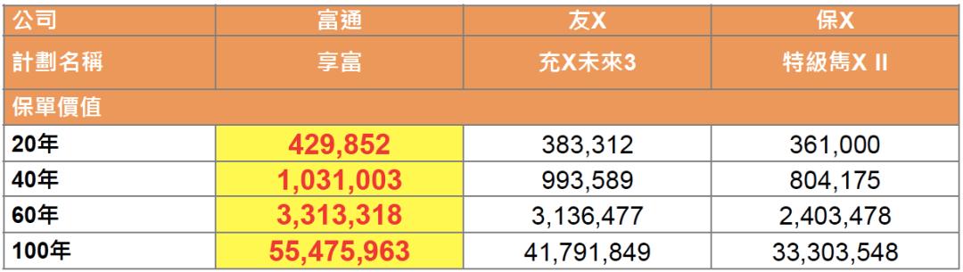 富通新传家宝,富通盛世传家宝收益率