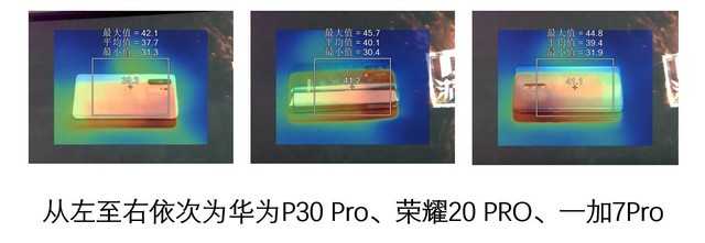 三款顶级旗舰横向对比,2019年国产旗舰全面对比