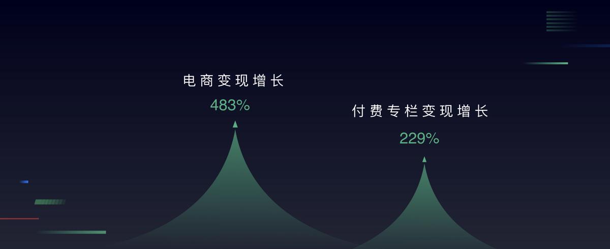*今条头日**郭海峰：10亿流量支持科技领域，培养千位年薪10万元作者