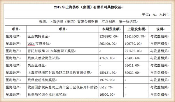 纺织集团最新状况,中国最大的纺织企业排名