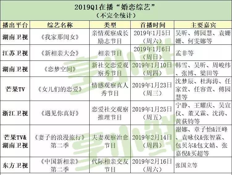 20分钟挑走亿万富豪,这档综艺国内肯定不敢翻拍