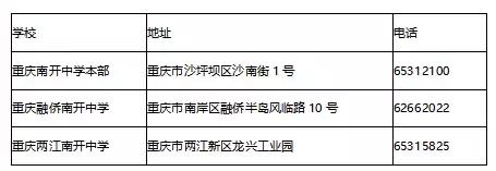 目前重庆直属学校有哪些,重庆直属校和非直属校的区别