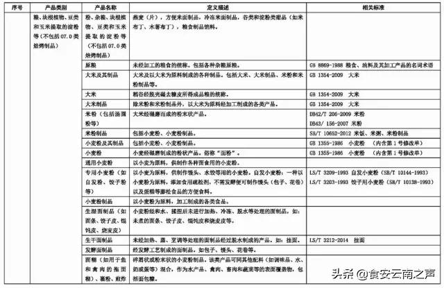 食品商标名称大全免费,食品字号名称大全