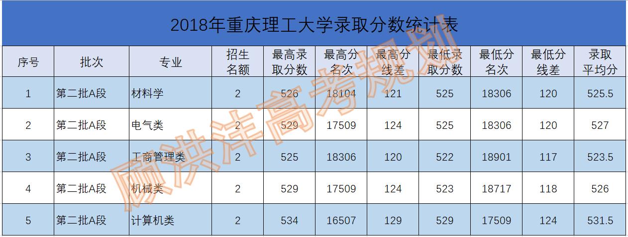 重庆理工大学和重庆理工职业大学,重庆理工大学高校评分