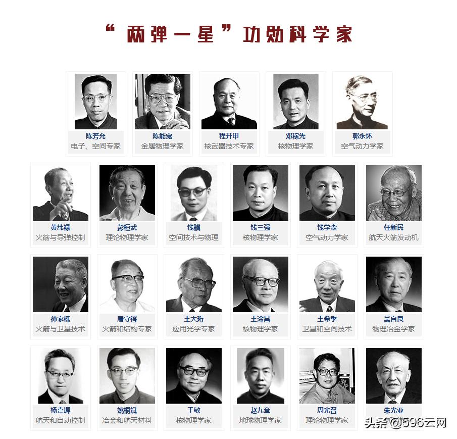 两弹一星获得者彭桓武颁奖词,中国两弹一星科学家彭桓武