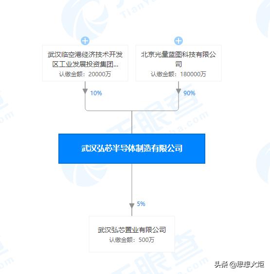 汉芯事件对芯片行业积极作用,弘芯半导体最新消息