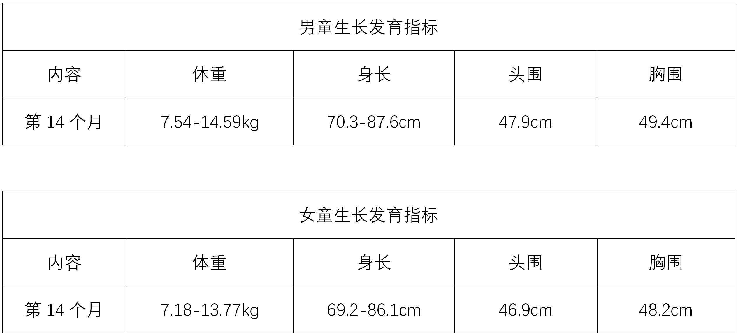 1岁6个月宝宝发育迟缓干预训练,1-2岁宝宝教育引导