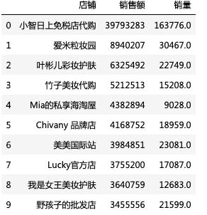 千万不要和直男聊天,直男必买的七种口红