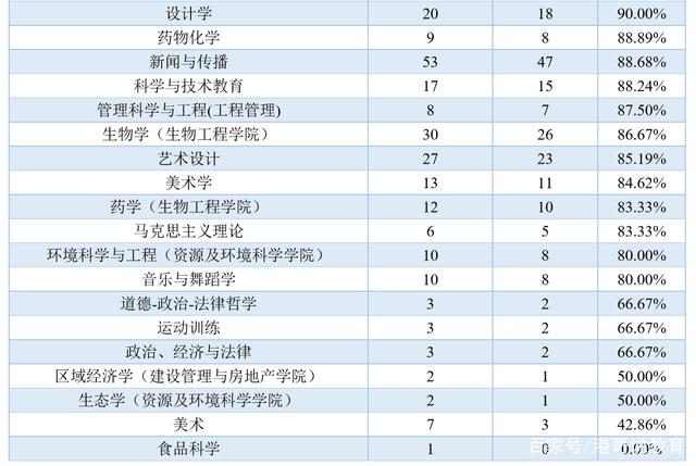 重庆大学在985中属于什么水平,重庆大学在985中是什么档次