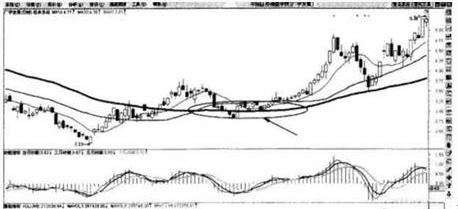 10分钟学会均线操盘口诀,均线多头战法口诀