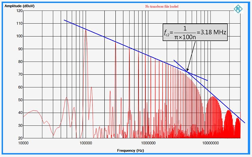 示波器傅立叶变换功能在开关转换器设计的应用