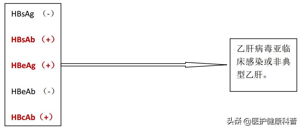 我有乙肝,想谈恋爱、结婚、生小孩……不可以吗?