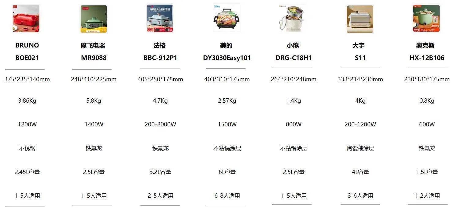 多功能一体锅性价比排名,多功能锅性价比高的品牌