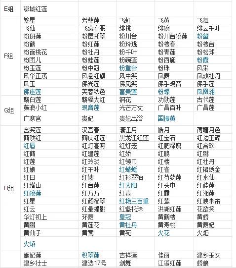 荷花品种大全及名称图片,荷花品种及名称大全图片