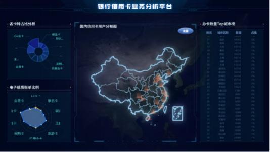 颜值爆表的可视化大屏怎么做?看这篇就对了