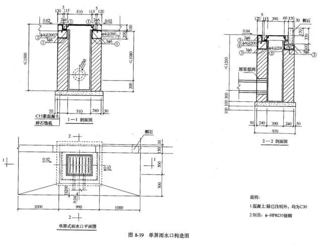 市政管道工程识图知识大全