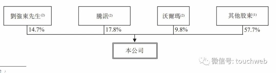 京东港交所申请上市,京东港交所二次上市