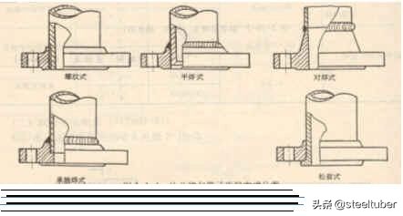 无缝钢管验收标准和方法规范,无缝钢管常用规格表包含压力等级