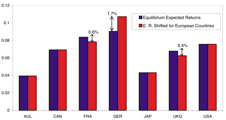 宏观大类资产配置方法论合集,宏观经济分析与大类资产配置