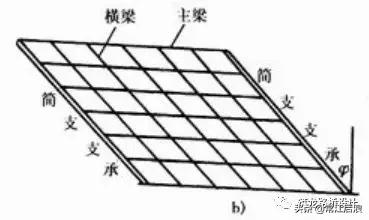 拱形桥的设计图纸简单,斜拉桥平面设计图
