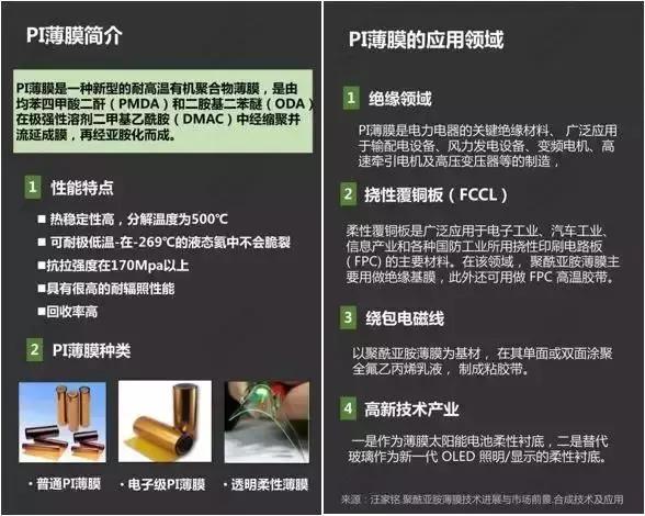 国内唯一能量产pi膜龙头企业,pi膜制造商