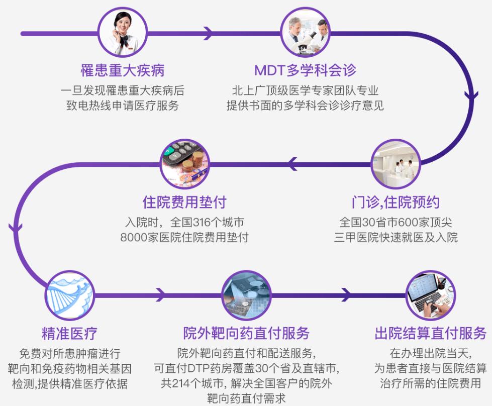 好医保长期医疗与太平洋百万医疗,太平百万医疗对比好医保