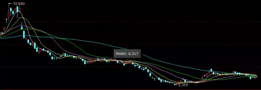 裁员、卖车队、收入速度不及亏损速度，被“烧穿”的蔚来？