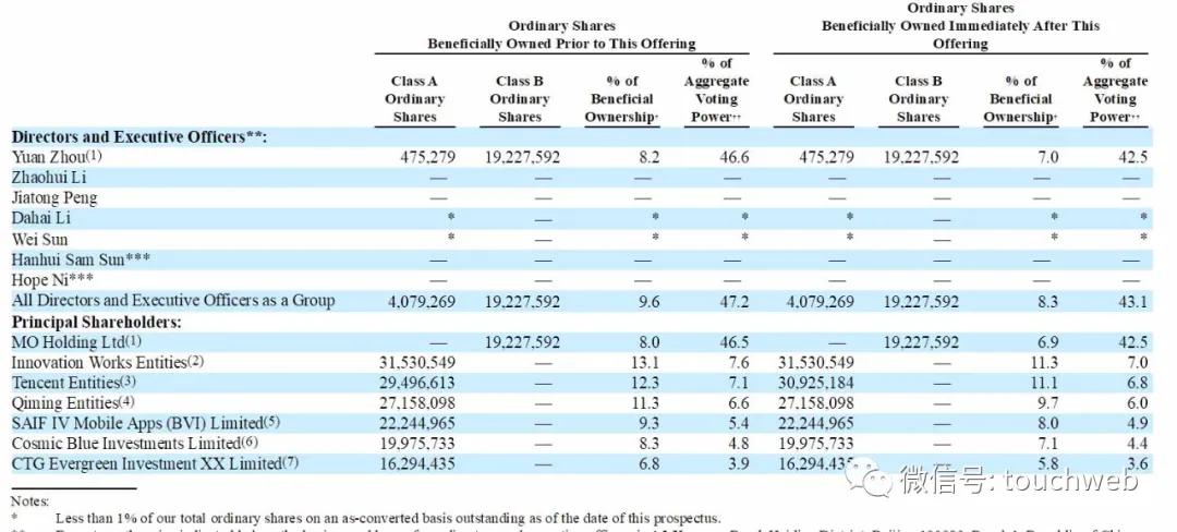 知乎在美国上市,知乎美国上市