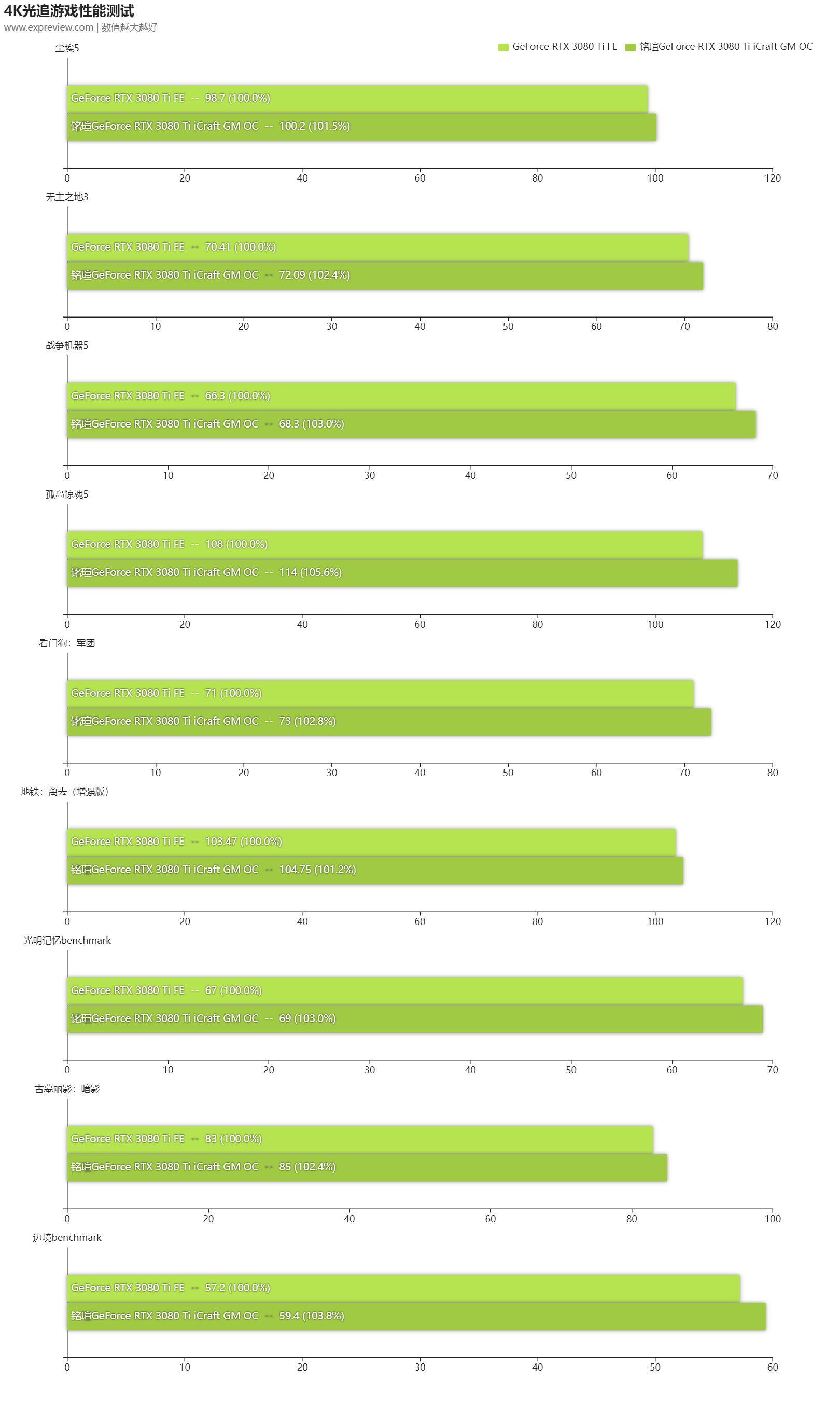 铭瑄3080高端显卡,铭瑄rtx3060icraftoc12g