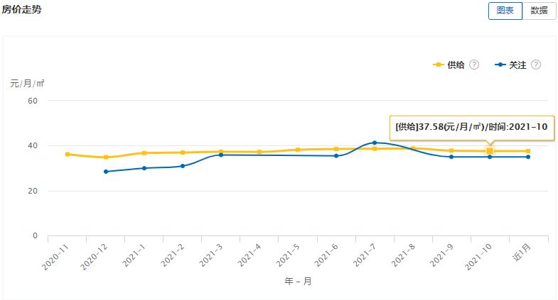 大连租赁商店,大连租赁市场数据报告