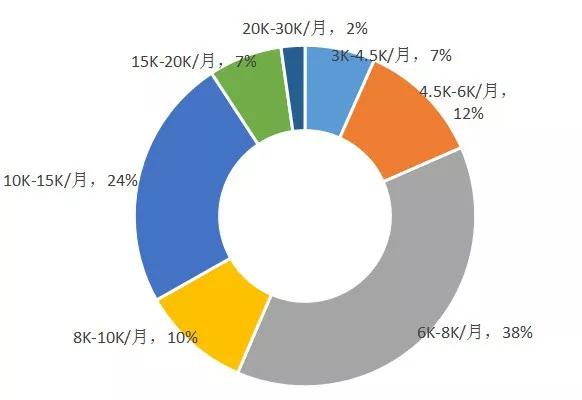 金融就业方向及前景,金融类工作的十大专业