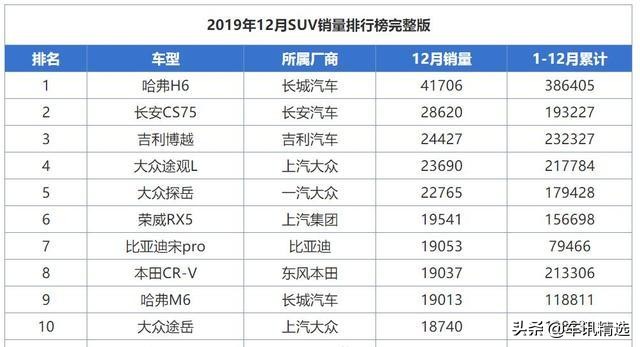 油价上涨哪些车还值得买,无惧油价波动这几款车更适合你