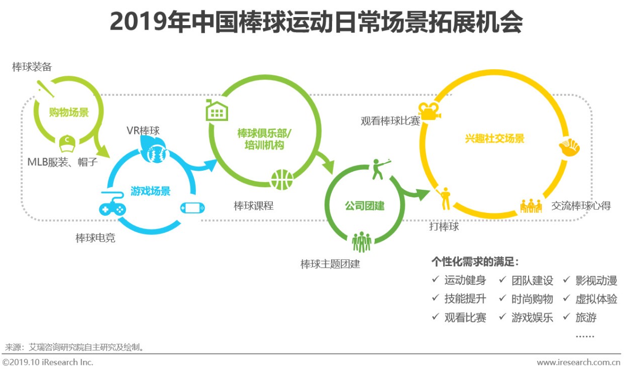 中国mlb棒球,mlb中国棒球发展