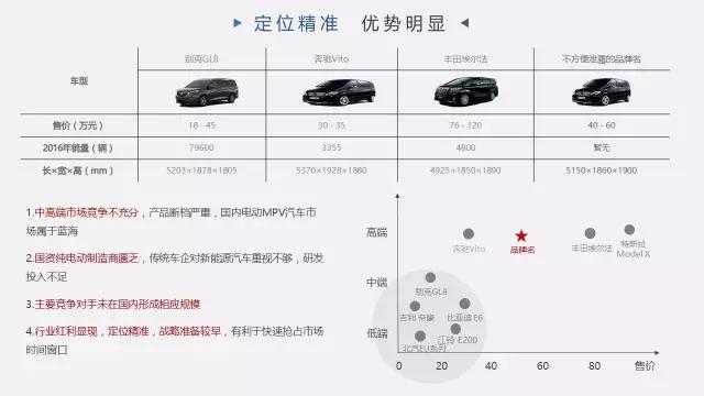 你的PPT要犯了这10大错误，同事给你白眼，老板还会罚你加班改
