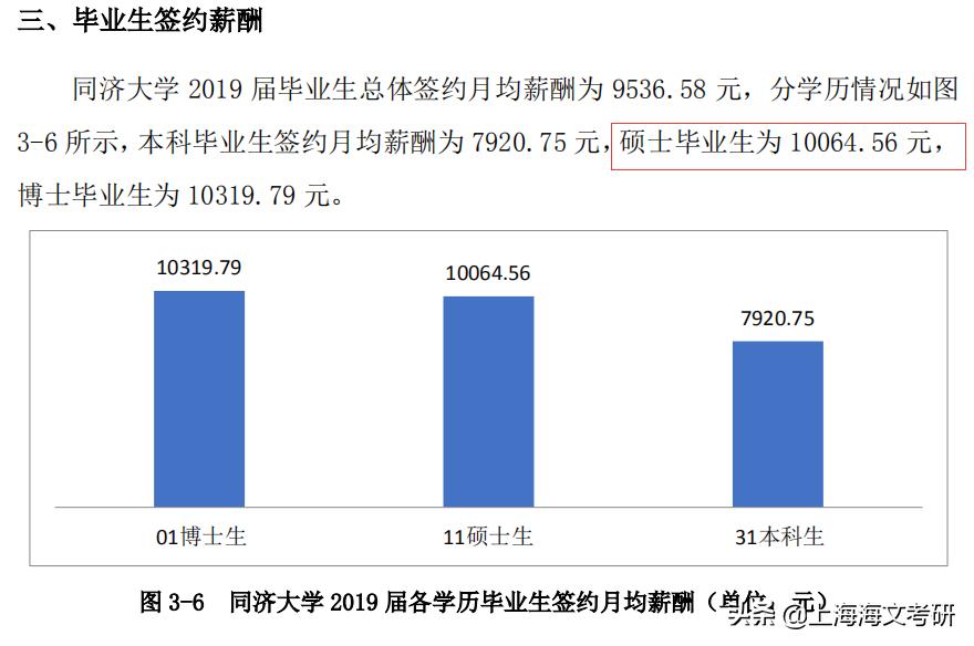 硕士毕业月薪1万,硕士毕业年薪最高的专业