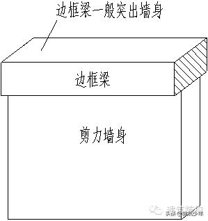 剪力墙平法的表示方法有,剪力墙平法图集