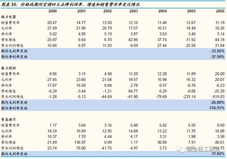 定制家居行业未来的三板斧,定制家居行业破局点